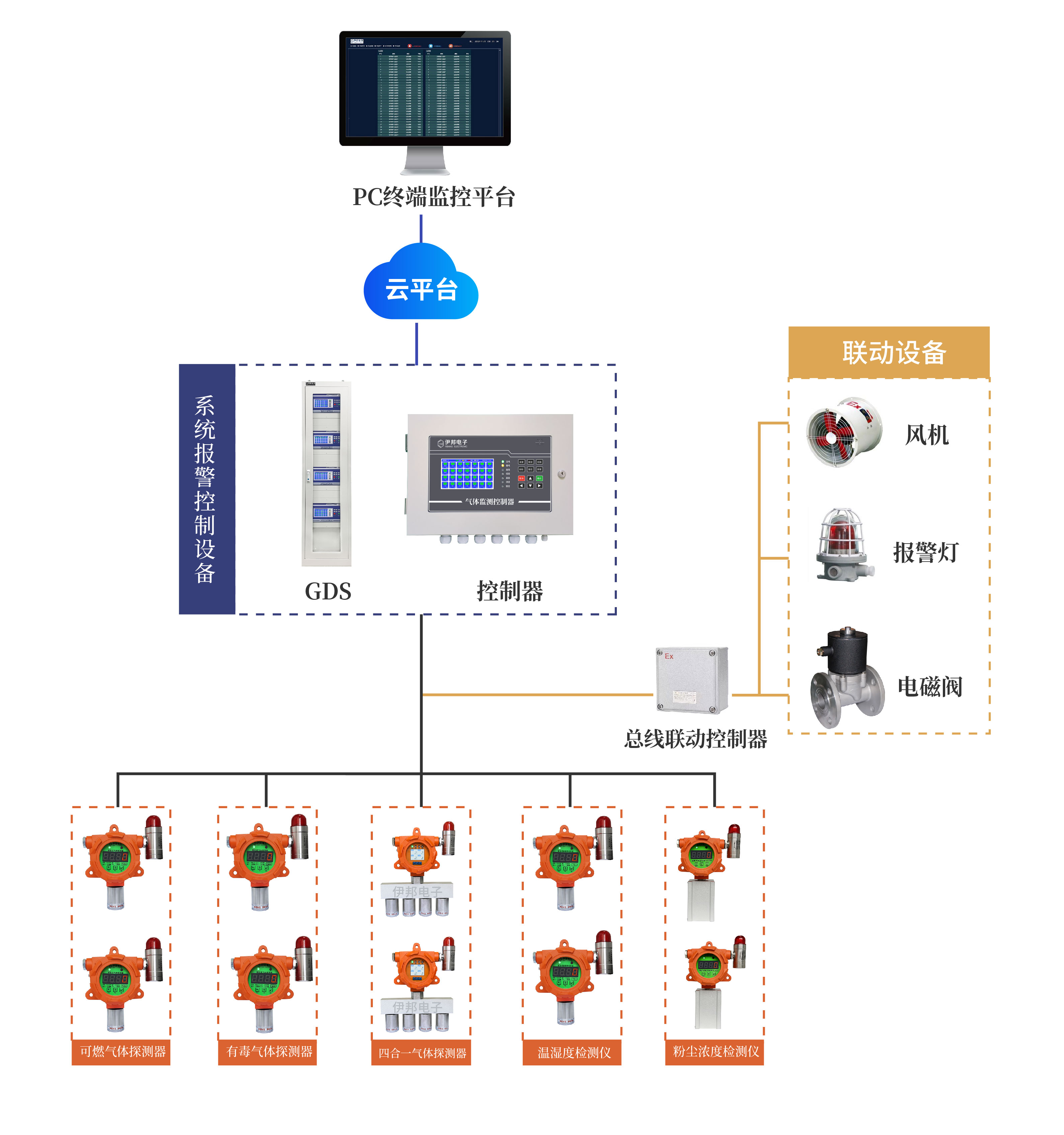 产品系统系统组成图_画板 1 副本 3.jpg
